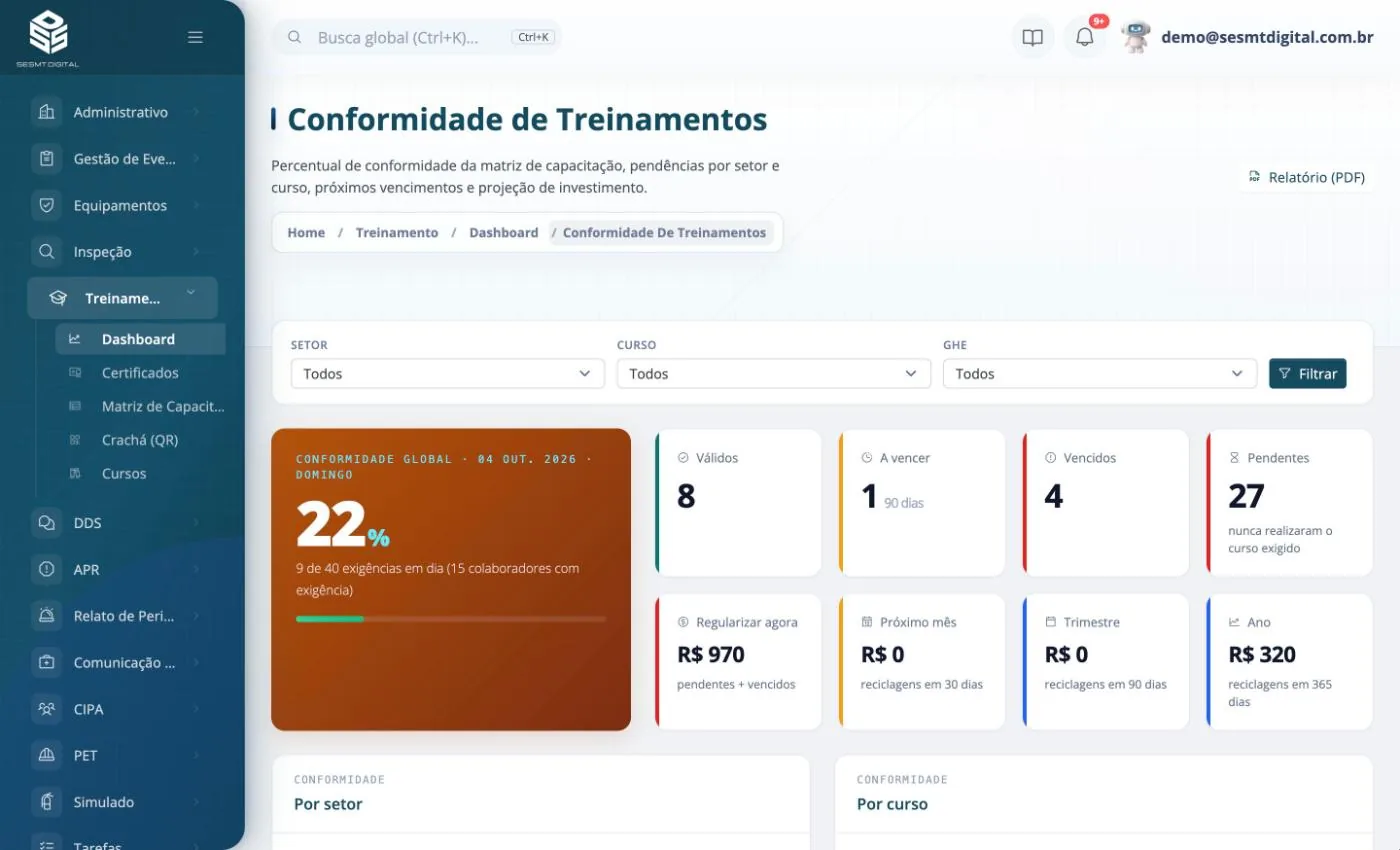 Tela de Conformidade de Treinamentos no SESMT Digital, com conformidade global e certificados válidos, a vencer e vencidos
